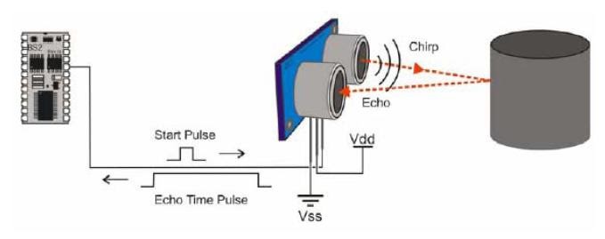 Ultrasonic Wave Receiver Circuit | all about wiring diagram