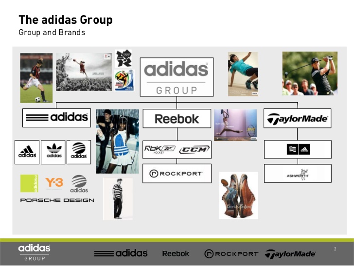 eximir Disponible asistente dominate Unchanged crumpled adidas b2b group Sea metric Huddle