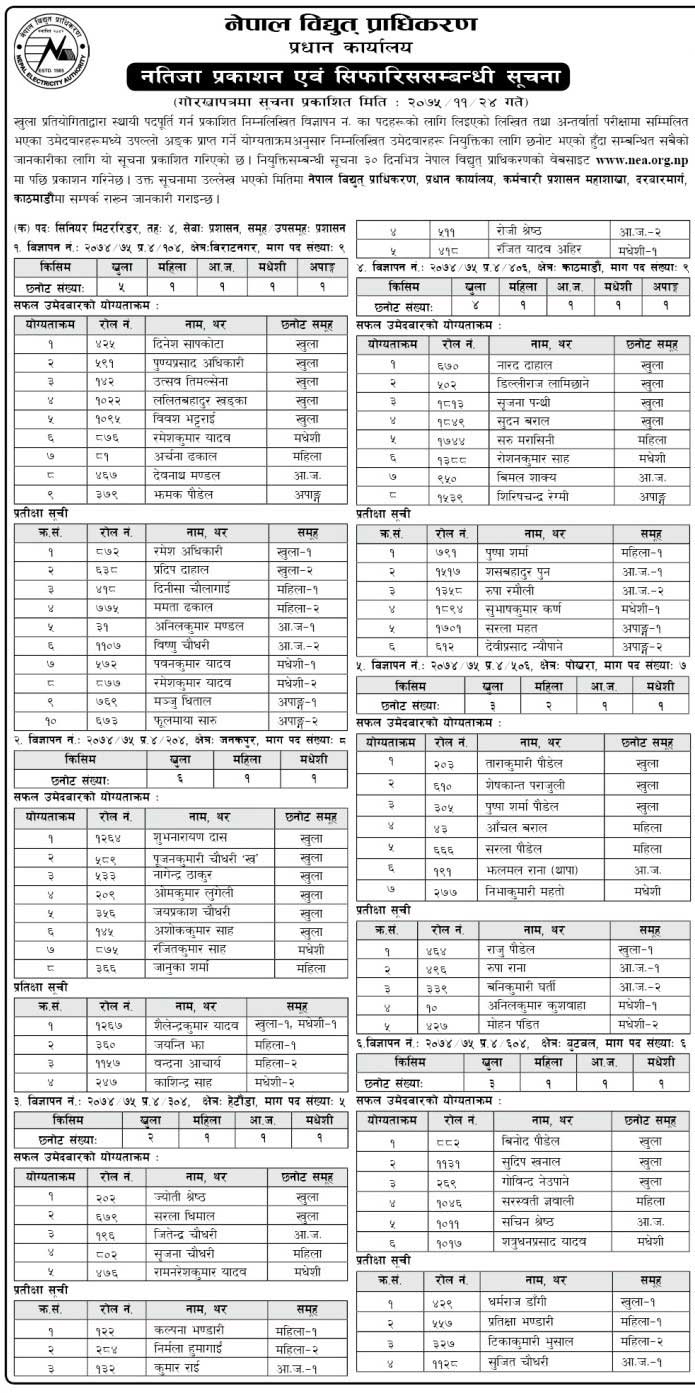 Nepal Electricity Authority Nea Publishes Results