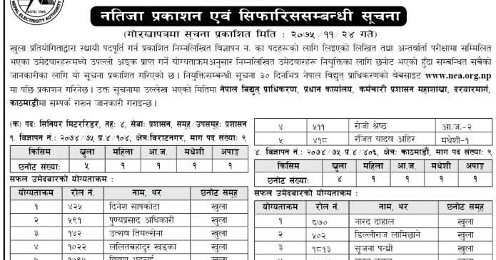 Nepal Electricity Authority Nea Publishes Results
