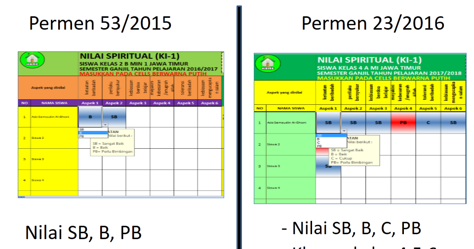 Aplikasi Nilai Raport K13 Sesuai Permendikbud No.23 Tahun 2016