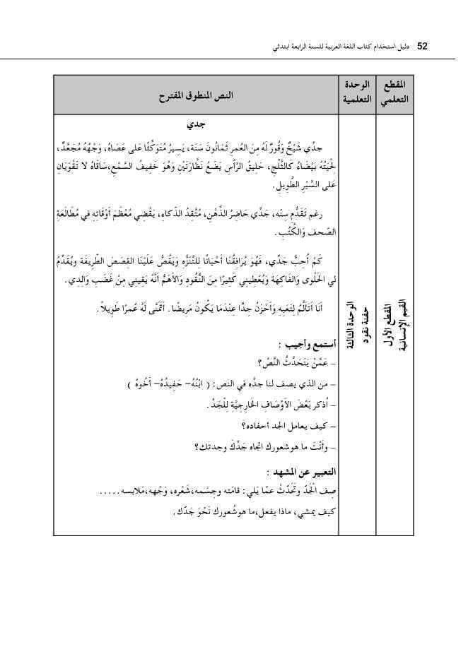 نص جدي السنة الرابعة ابتدائي الجيل الثاني - فهم المنطوق نص جدي السنة الرابعة ابتدائي الجيل الثاني - فهم المنطوق