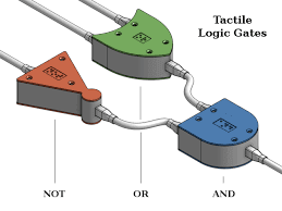 Logic Gates ebook