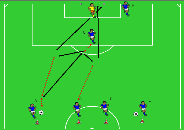 allenamento scarico calcio