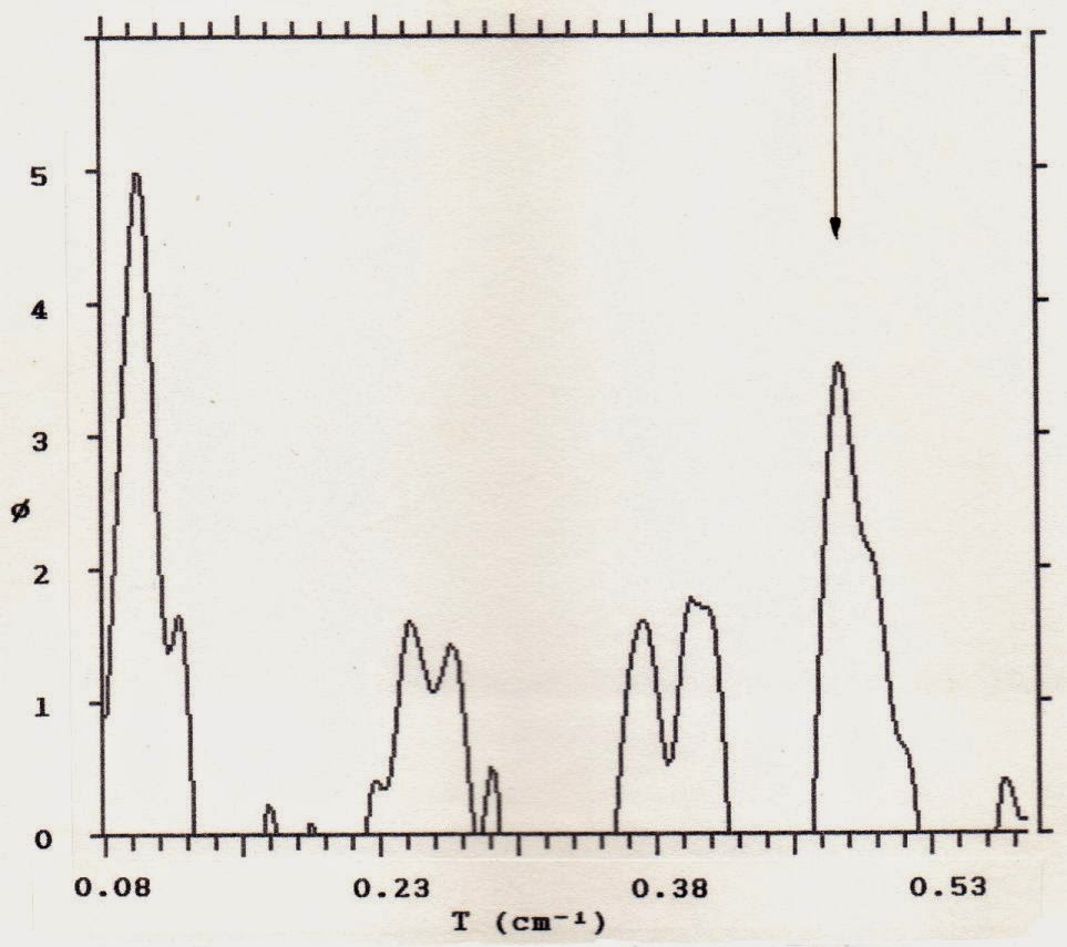 Quantogram Examples Prehistoric cup and ring mark metrology: Research Paper