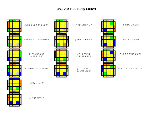 PLL SKIP - RNA Cubing