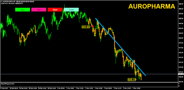 Trading system performance