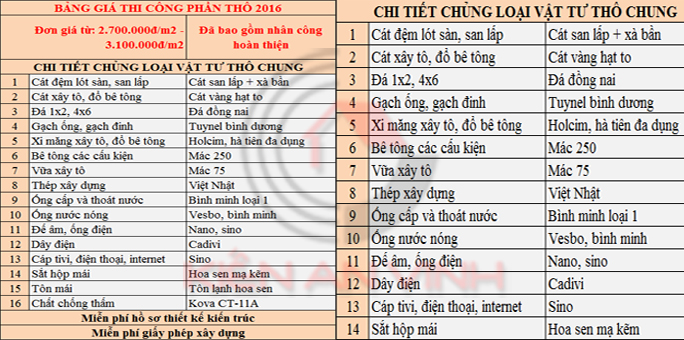 Bảng đơn giá phần thô xây dựng nhà trọn gói giá rẻ 2016 Don-gia-phan-tho-xay-dung-2016