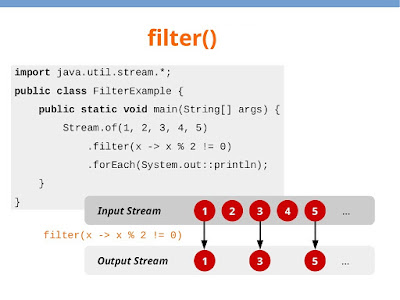 Umeki Børns dag mærke Javarevisited: How to find the first element in Stream in Java 8?  findFirst() Example