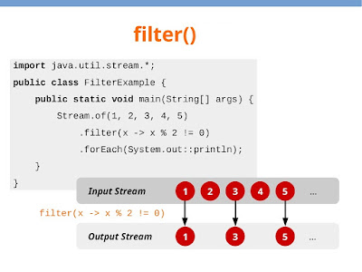 Java 8 Filter Map By Value Javarevisited: How To Find The First Element In Stream In Java 8?  Findfirst() Example