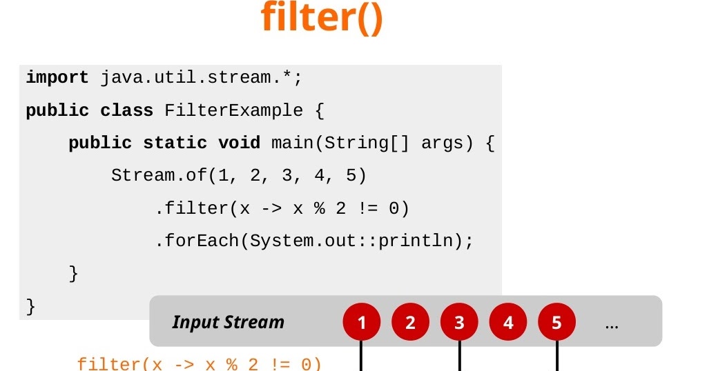 Java Get First Element Of Map