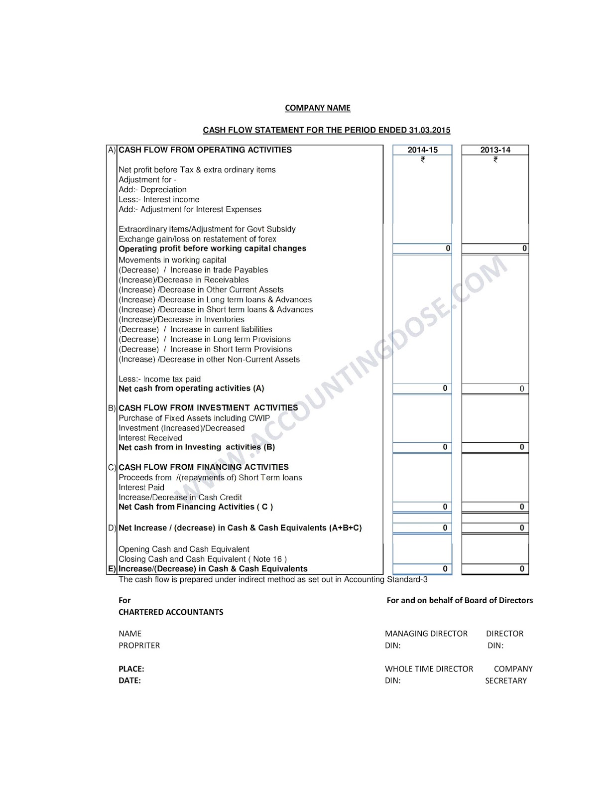 financial statements as per new schedule iii company act 2013 balance sheet and statement of profit loss example current liabilities on template australia