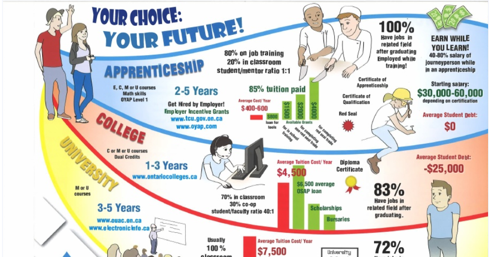 TDSB Learning Centre 3 Elementary Guidance and Career Education Learn