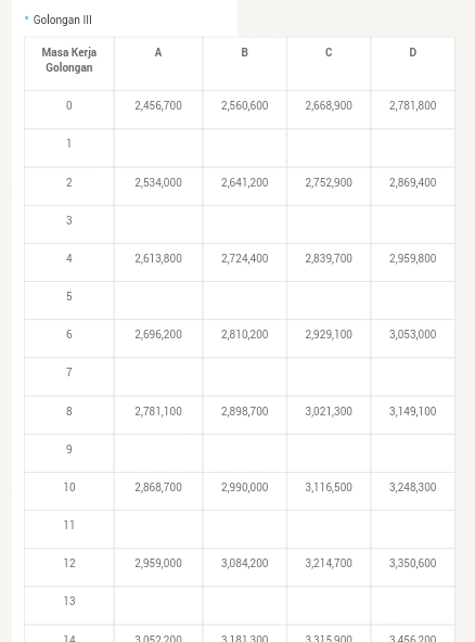 Good Gaji Lulusan Sttd