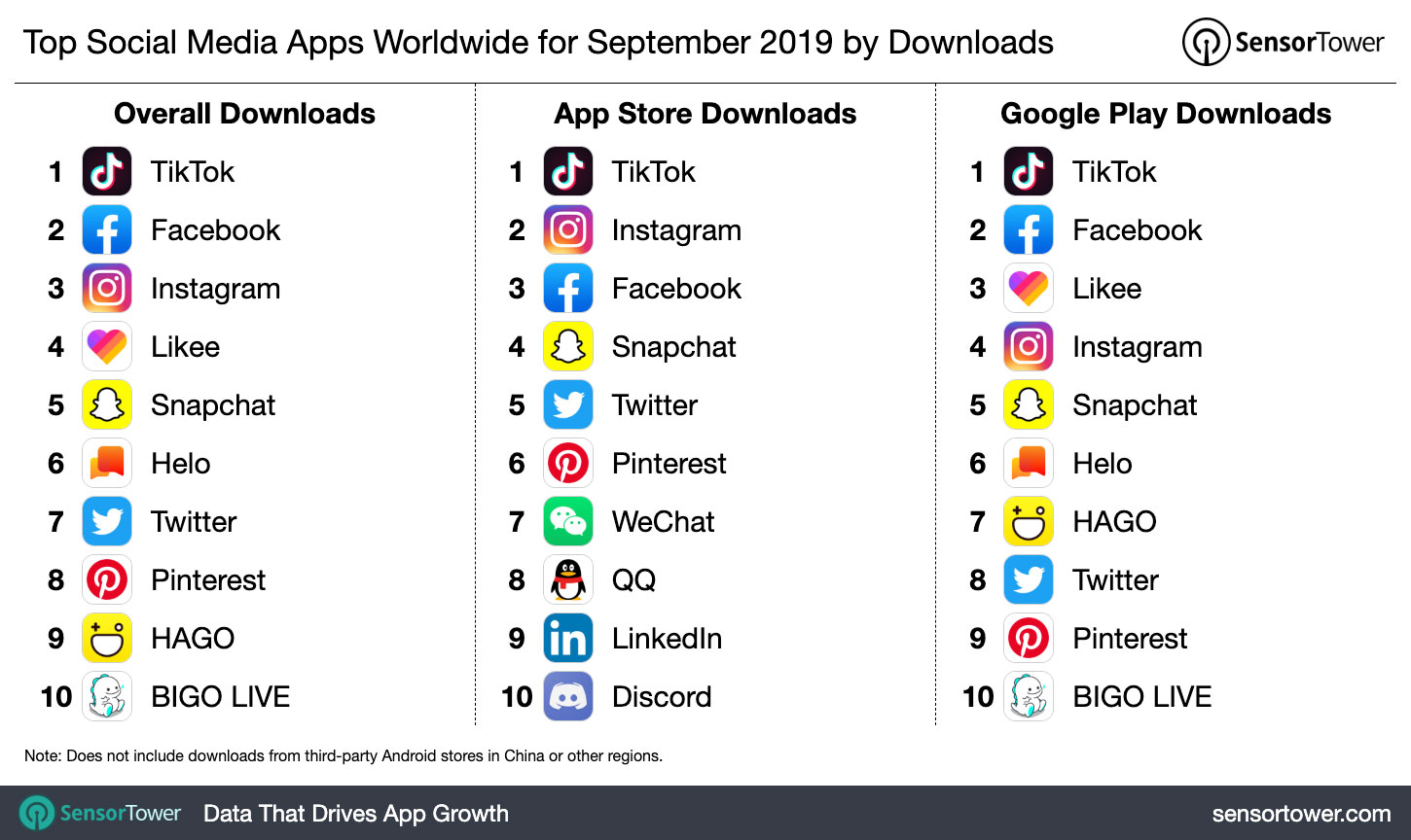 Tiktok Charts