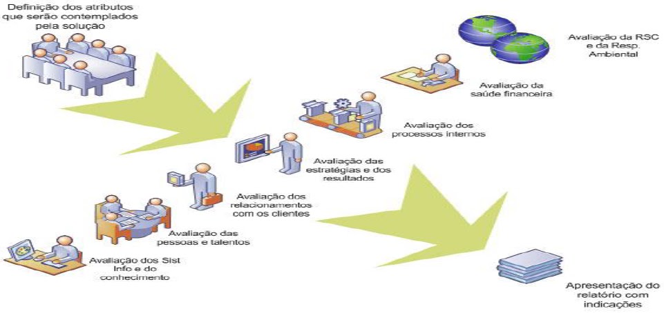 Caminhos: Processo de Negocios (O Conceito de Processo de Negócio)