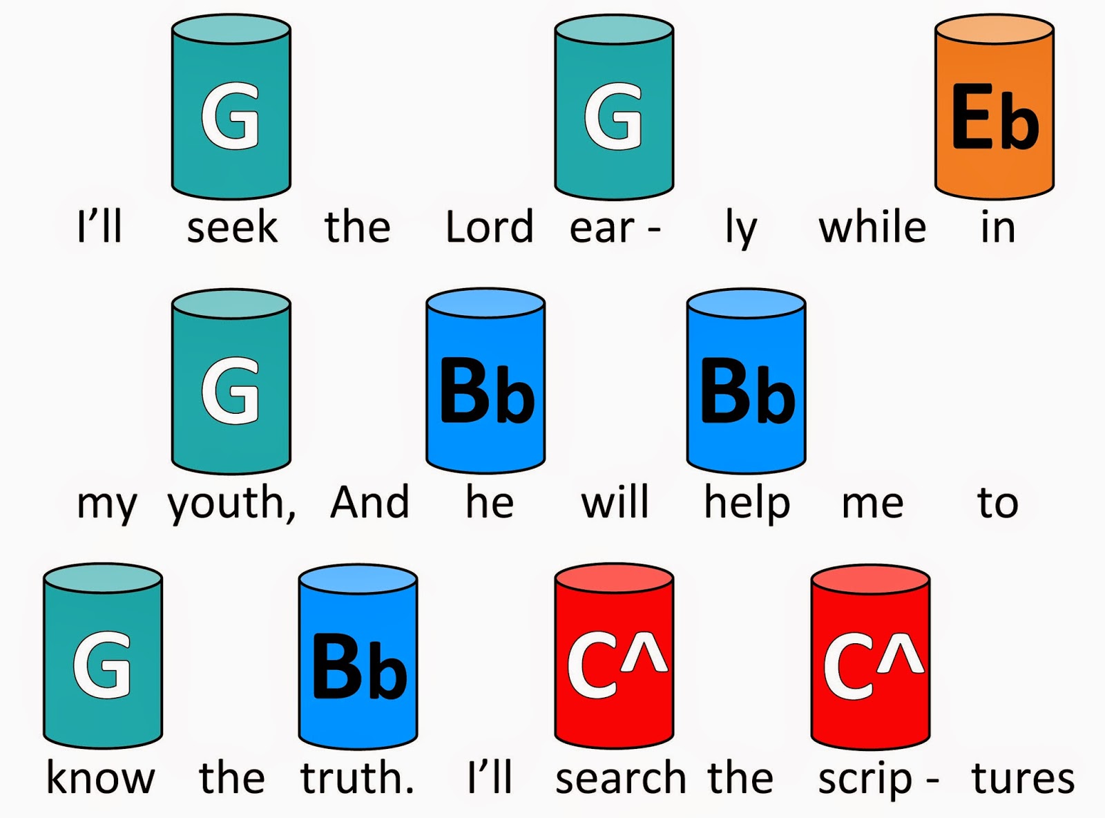 Kami's Primary Music Ideas Bell Chart Seek the Lord Early