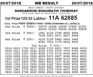 https://www.rojgarresultcard.com/2016/07/west-bengal-state-lottery-results-draw.html