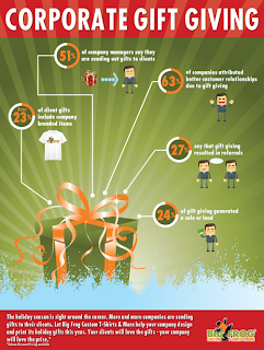 What types of gifts should you give your customers?