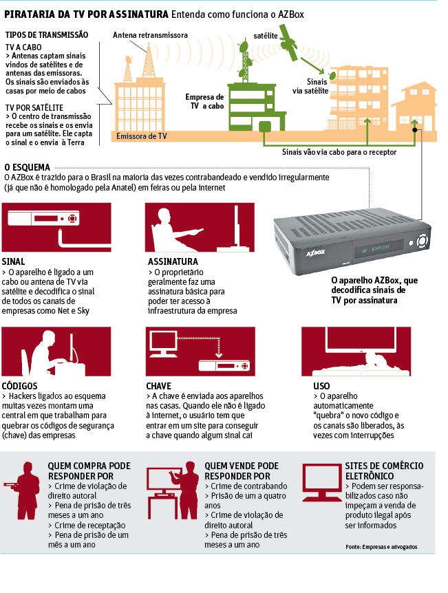 Diferenças entre iks e sks Meu Moozca Full HD 1080P IKS e SKS Diferenças entre iks e sks Meu Moozca Full HD 1080P IKS e SKS