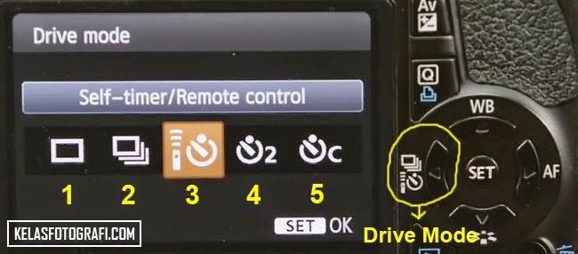 Yuk Kenali Macammacam dan Fungsi Shooting Pada Drive Mode indonesia