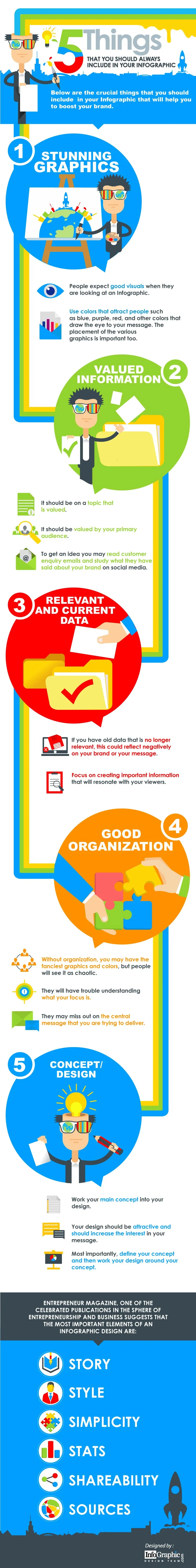 5 Things You Should Always Include in Your #Infographic