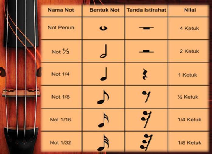 Seni Musik : Bahan Notasi Balok Dan Notasi Angka Sma Kelas X - Funmat