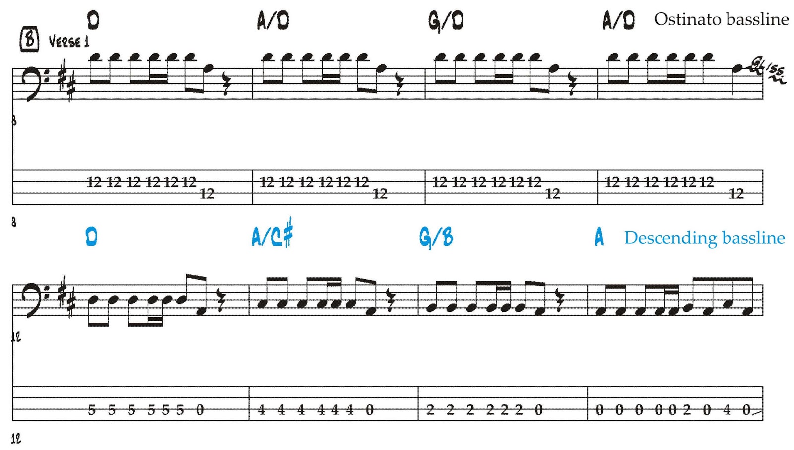 Basscination July 2013