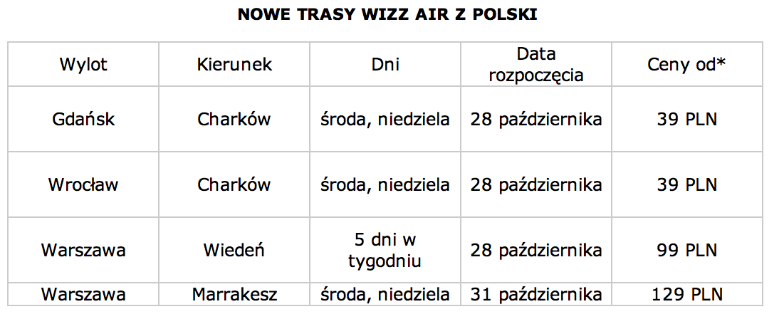 Wizz Air Marrakesz, Wizz Air Wiedeń Wizz Air Charków, Wizz Air z Gdańska, Wizz Air z Wrocławia, Wizz Air z Warszawy, Linie lotnicze, 