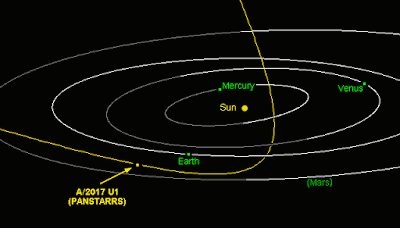Посетител от друга звездна система - астероид или...? PanSTARRS-A2017U1
