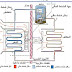 صيانة مكيف الهواء الشباك pdf صيانة مكيف الهواء الشباك pdf