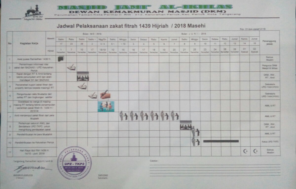 Tata Cara Dan Contoh Penerimaan Serta Penyaluran Zakat Fitrah