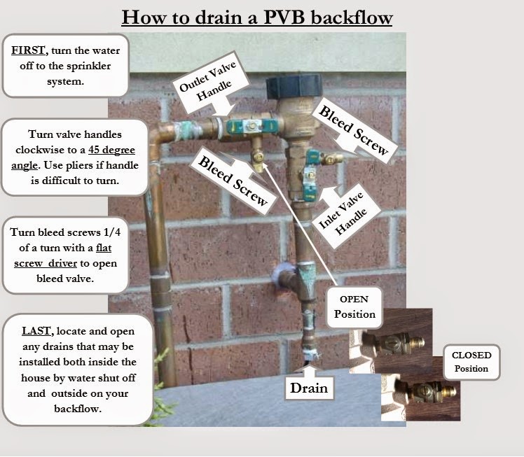 Stay Green Sprinklers How to Drain a PVB Backflow to Prepare for Freezing
