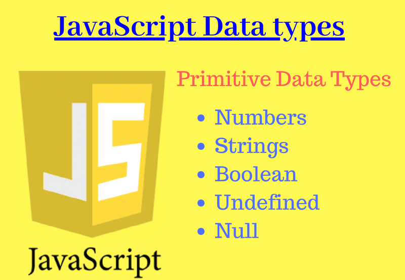 Javascript Data types with list of datatypes used in JS with Logo