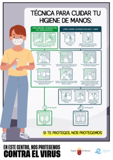 Higiene de Manos:Técnica