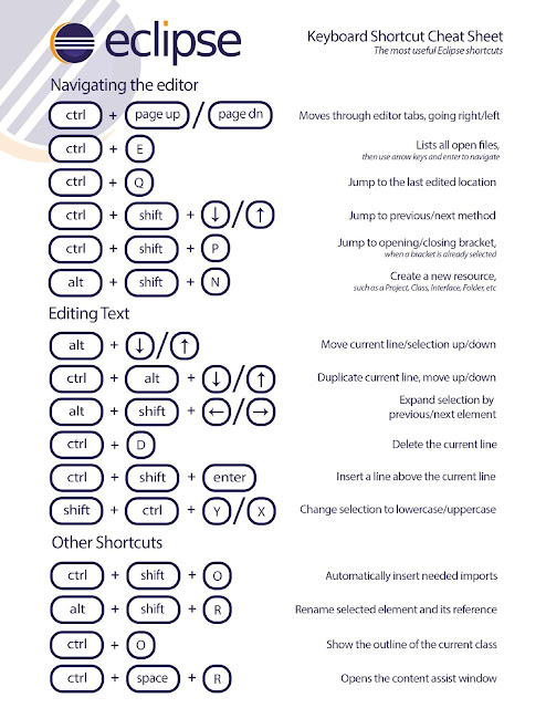 Top 30 Eclipse Keyboard Shortcuts for Java Programmer