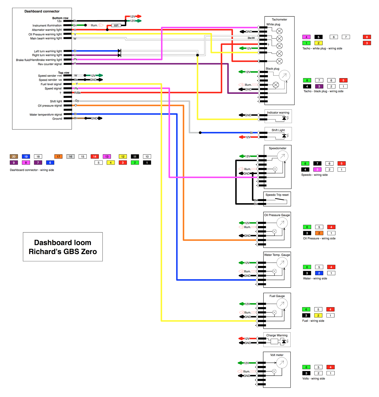 Richard's GBS Zero Wiring diagrams power, dashboard and aux panel