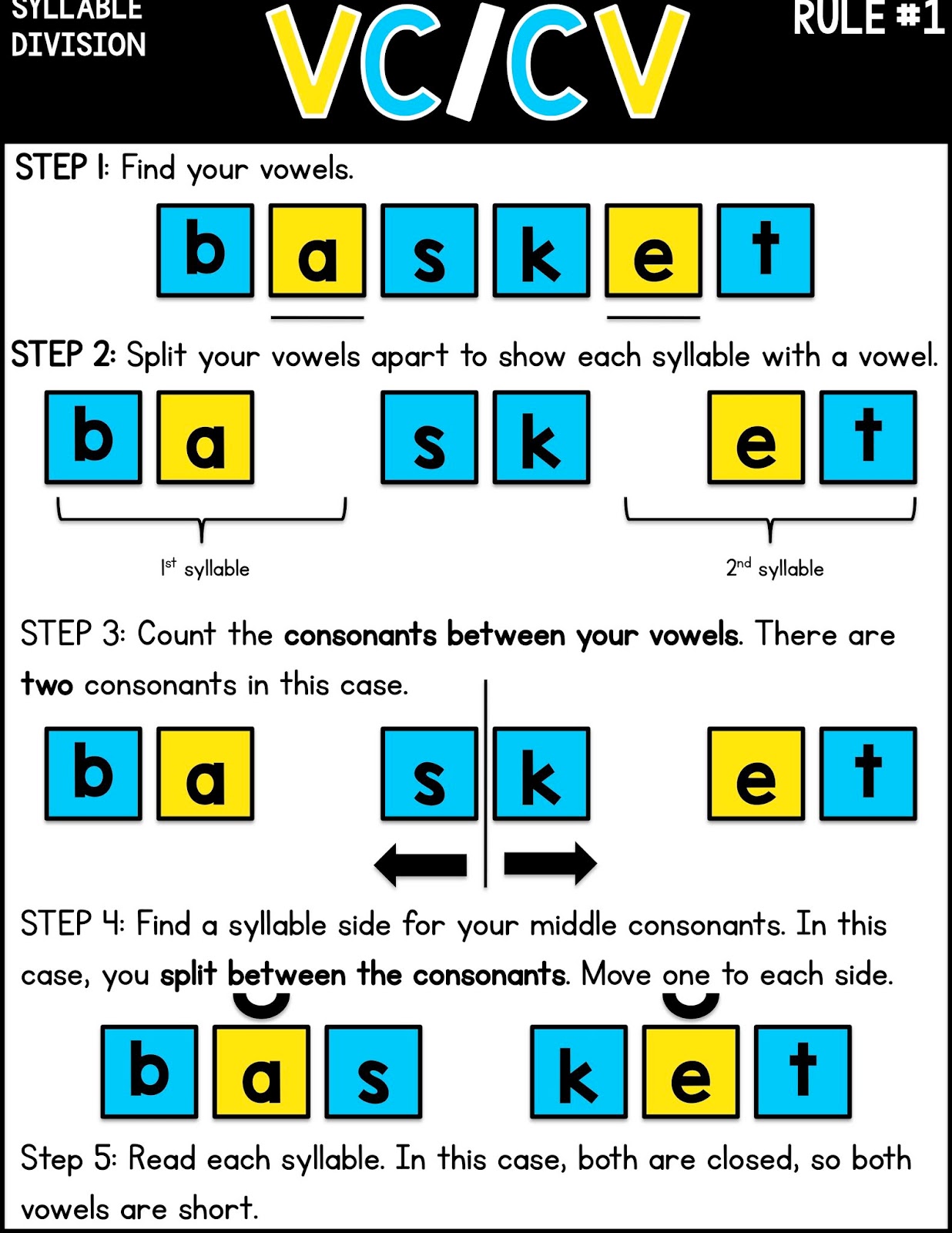 Vc Cv Syllable Pattern Words