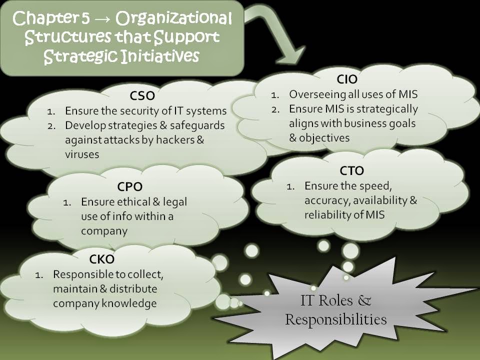  Chapter 5 → Organizational Structures that Support Strategic