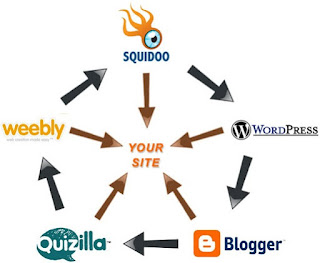 apa itu seo link wheel dan link building terbaik apa itu seo link wheel dan link building terbaik