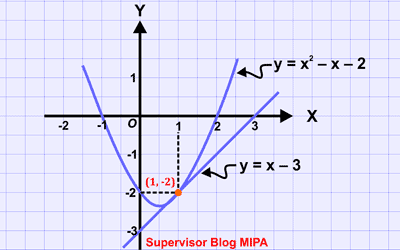 contoh soal grafik penyelesaian sistem persamaan linear dan kuadrat (SPLK) berbentuk eksplisit