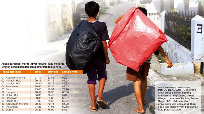 Pengertian dan Faktor Anak Putus Sekolah - Infusing