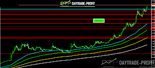 Turkish lira qoute