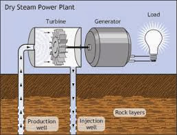 How Does Dry Steam Power Plant Work?