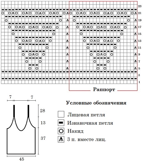 vyazanie dlya jenschin letnii top svyazannii spicami so shemoi i opisaniem vyazanie dlya jenschin letnii top svyazannii spicami so shemoi i opisaniem
