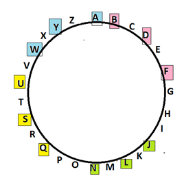 ALPHABET SERIES circle