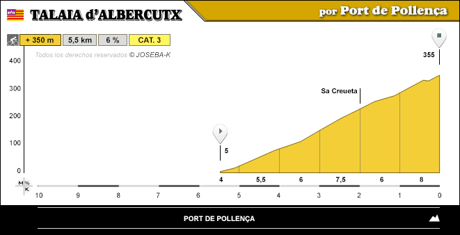altimetria