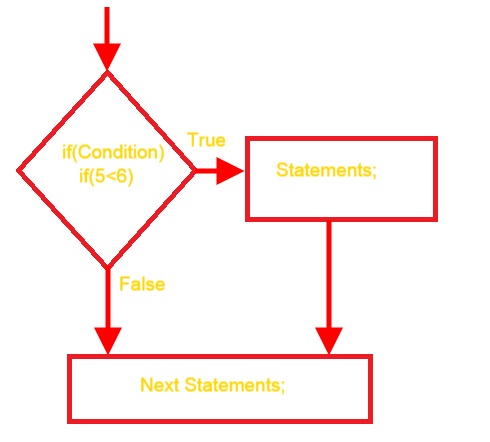 if statement - Learn&Earn