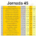 J45 Cuotas de las casas de apuestas