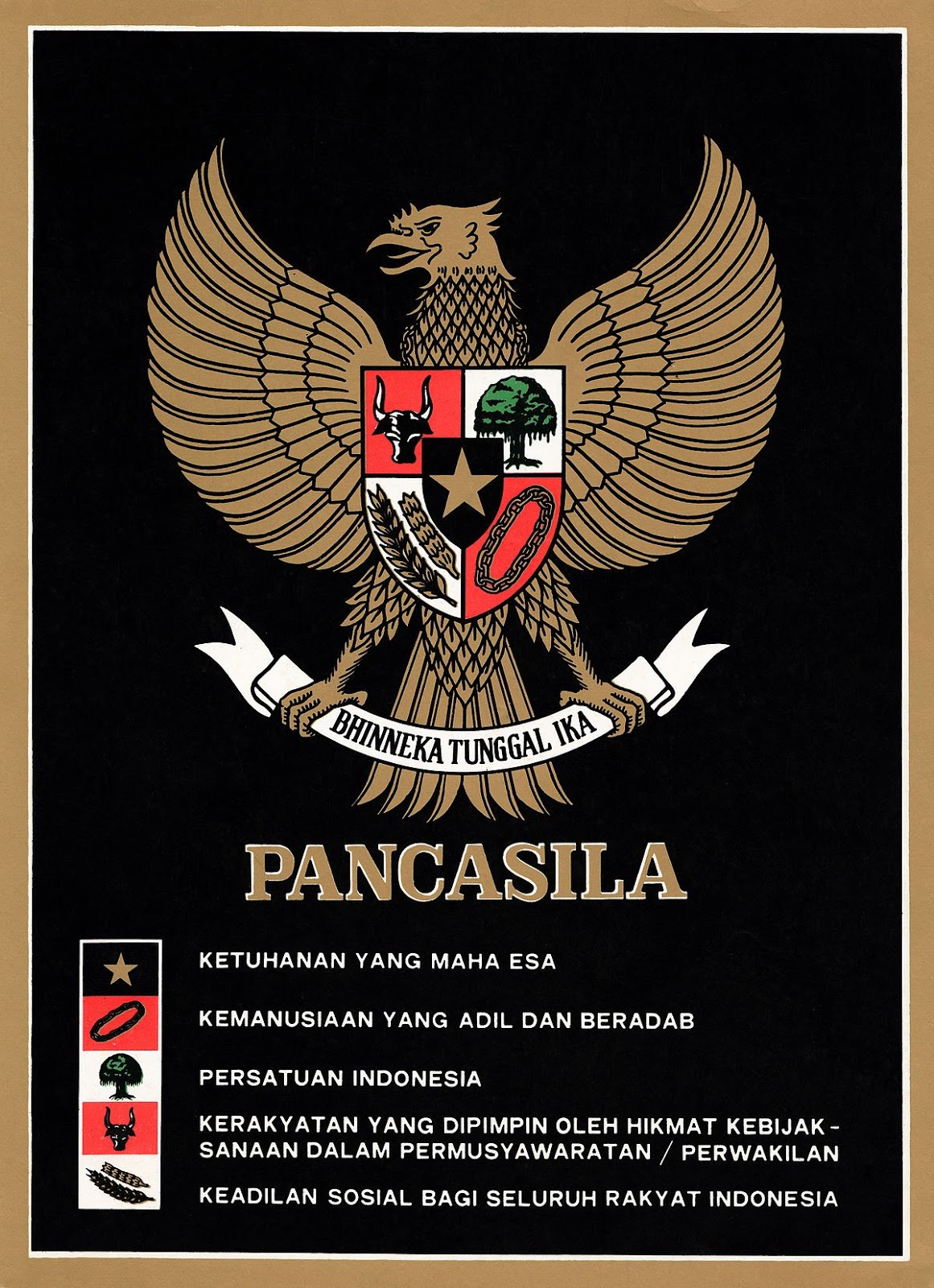 Tugas Dan Makalah Sentra Sejarah Lahirnya Pancasila Serta Kontroversinya